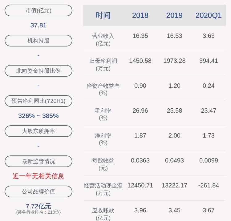 601177杭齒前進 好消息！杭齒前進：2020年半年度凈利潤約4630萬元，同比增加358.22%