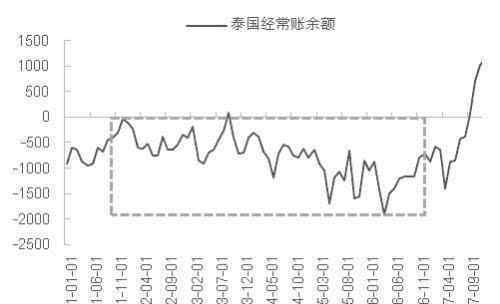 蒙代爾 從歷史角度看“蒙代爾不可能三角”理論