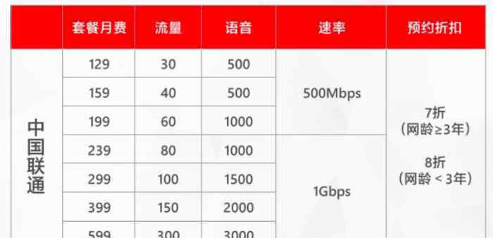 中國5G套餐用戶超2600萬 還原事發(fā)經(jīng)過及背后原因！