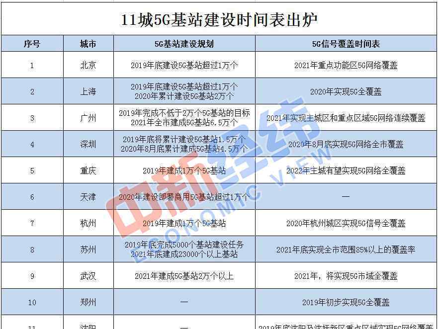 5G基站建設(shè)時(shí)間表 事情的詳情始末是怎么樣了！