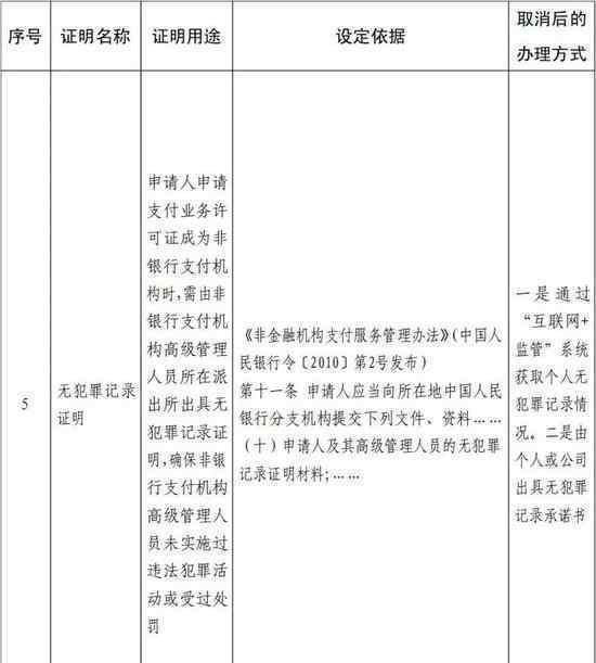 央行取消戶口遷移證明 事情的詳情始末是怎么樣了！