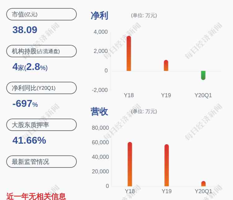 泰晶科技股票 泰晶科技：控股股東、實(shí)際控制人喻信東質(zhì)押約374萬股