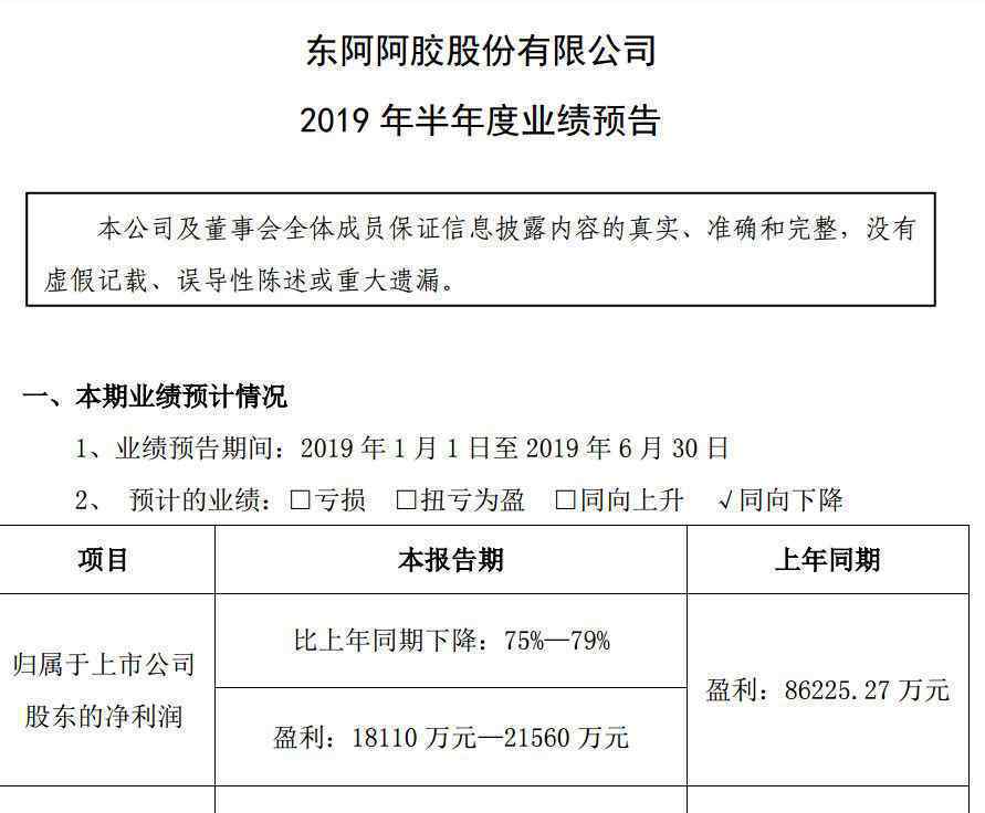 東阿阿膠首次虧損 事情經(jīng)過真相揭秘！