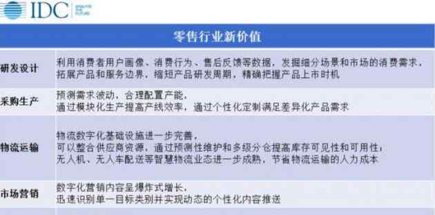 雙十一總成交額 真相原來是這樣！