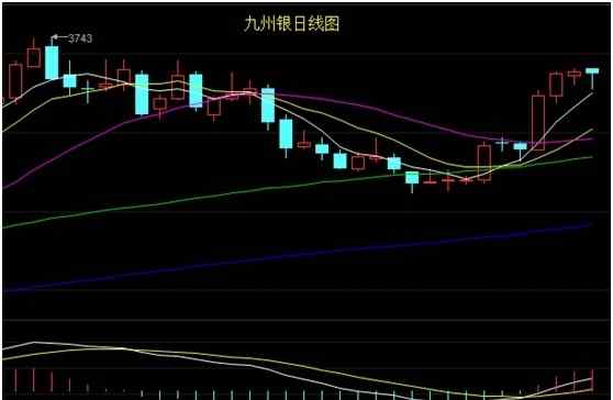 天津順然貴金屬經(jīng)營有限公司 順然貴金屬:短期走強(qiáng)低多為主