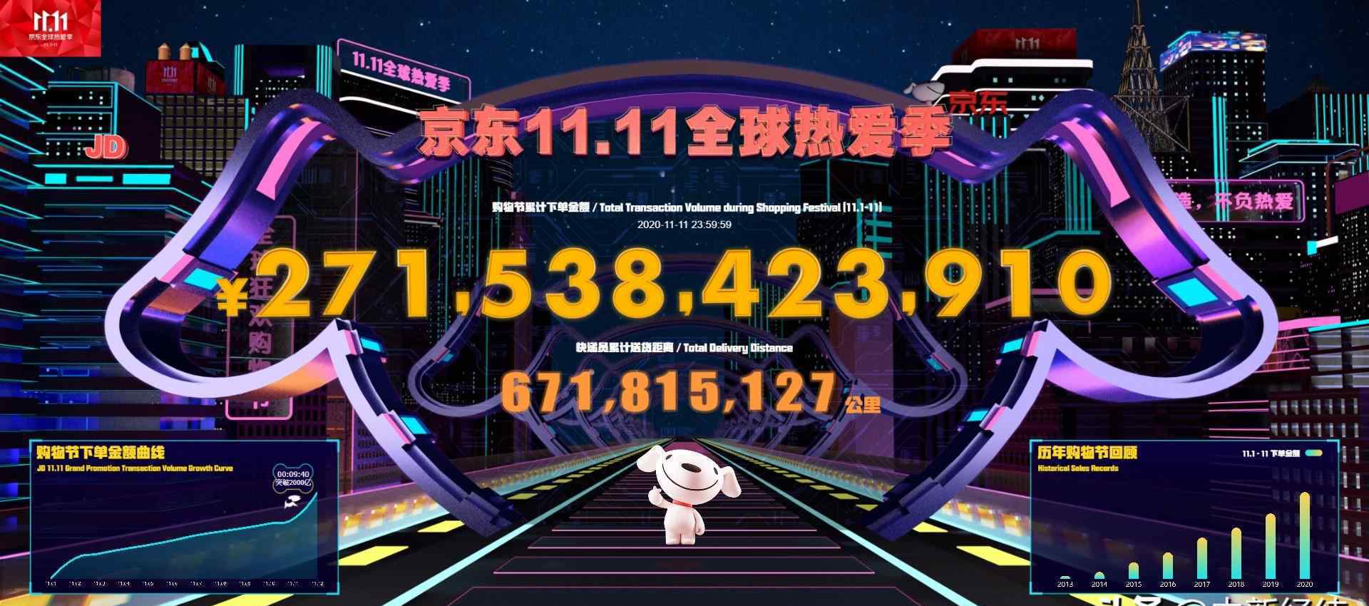 2020雙十一成績(jī)單來了天貓總裁蔣凡：GMV增速26%，過去三年最高