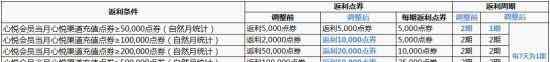 天刀心悅 土豪們注意 《天涯明月刀》心悅返利規(guī)則調整公告