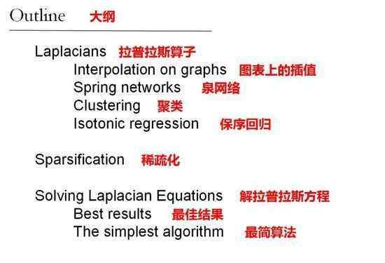 拉普拉斯矩陣 耶魯大學(xué)博士演講:拉普拉斯矩陣圖像的算法和應(yīng)用