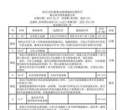 CBA青島裁判報告 報告顯示什么內(nèi)容