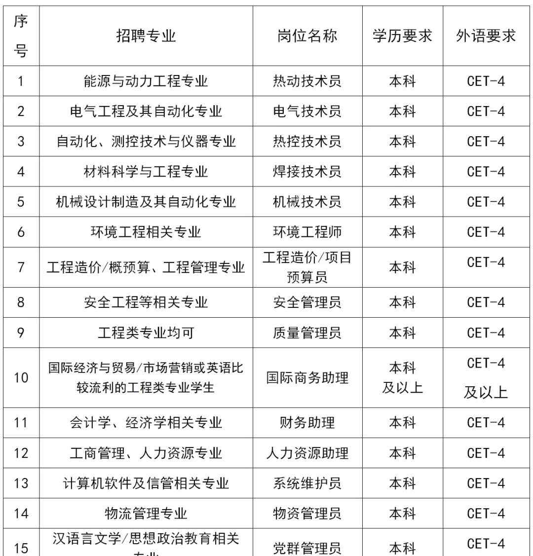 上海電力建筑工程公司 【宣講會】上海電力建設有限責任公司