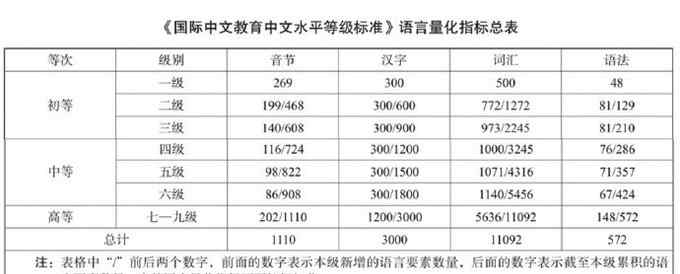 中文版“四六級(jí)”來啦！《國(guó)際中文教育中文水平等級(jí)標(biāo)準(zhǔn)》發(fā)布