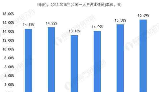 單人家庭將成主流 什么是單人家庭為什么這么說