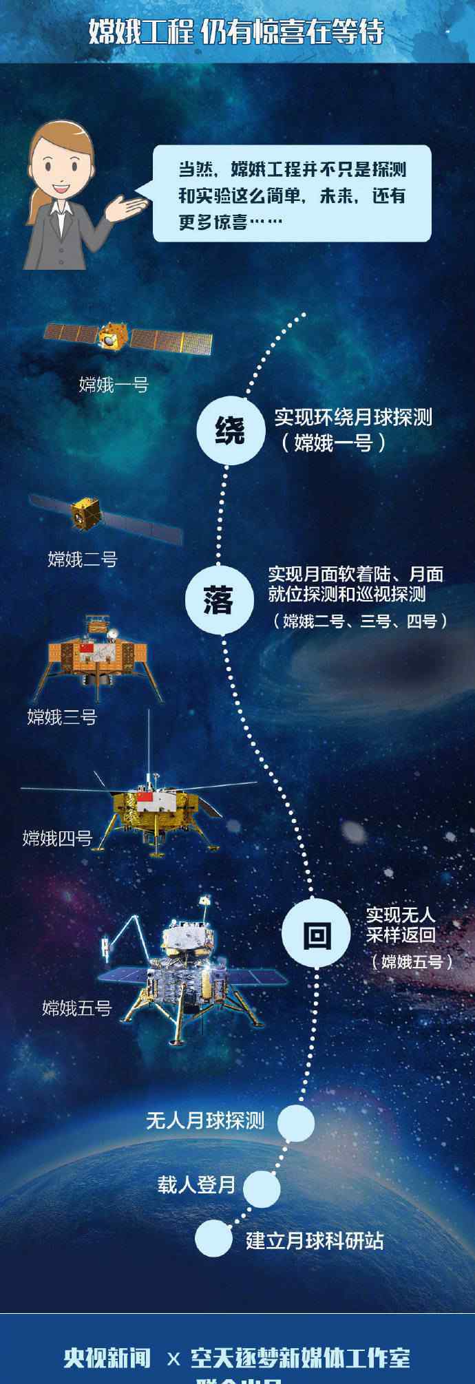 嫦娥五號去月球挖土總共分幾步 詳細介紹圖解