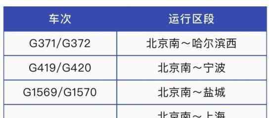 列車運行圖將調(diào)整 什么時候調(diào)整調(diào)整成什么樣了（圖）