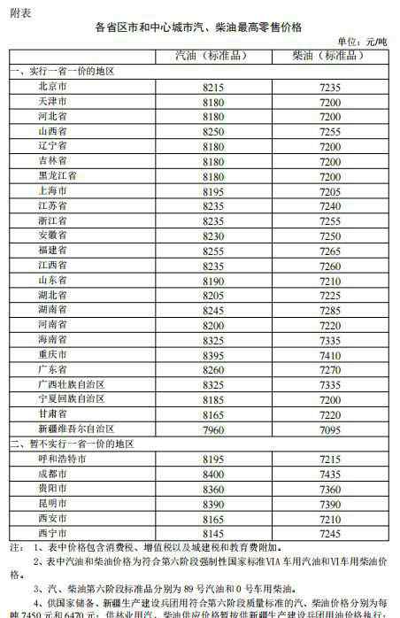 年內(nèi)首降！國(guó)內(nèi)成品油價(jià)格下調(diào) 加滿一箱少花9元