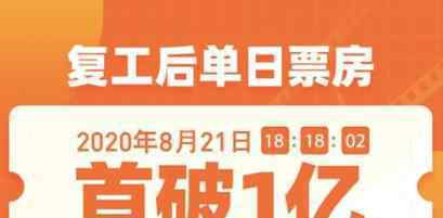 時(shí)隔221天全國(guó)單日票房再度破億 這部的電影是什么