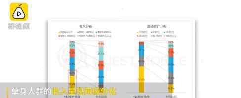 過半單身流動資金不超6萬 網友：我就厲害了我負數