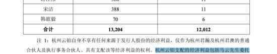 馬云將捐6.1億股螞蟻股份做公益 為什么要這樣做