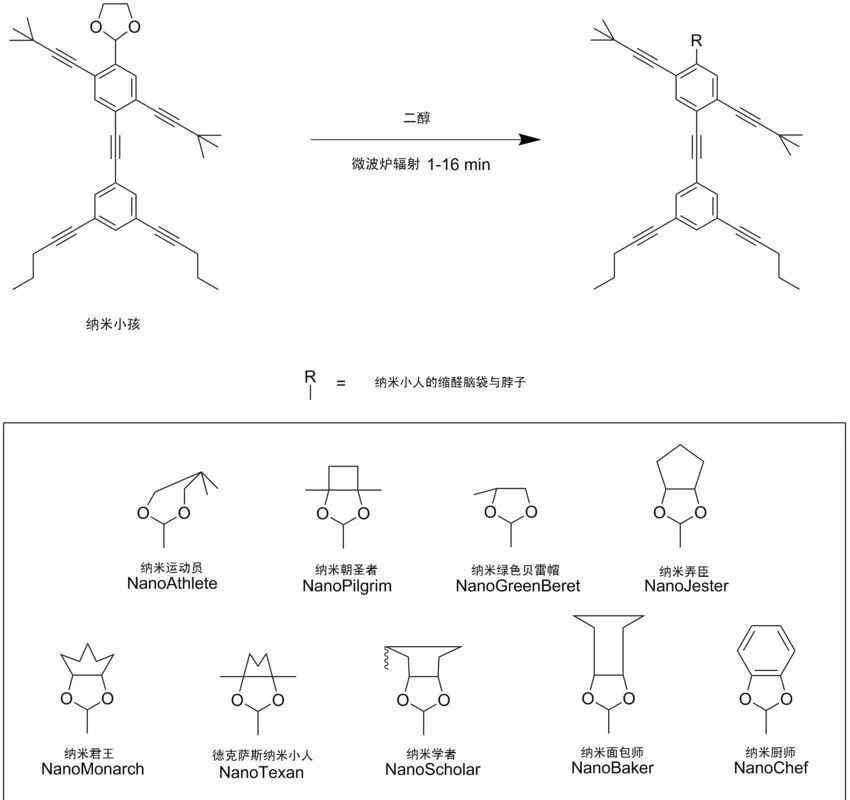 偶氮二甲酸二乙酯 限制想象力的不是貧窮，是科學(xué)技術(shù)：化學(xué)教授的“奇葩”分子收藏品