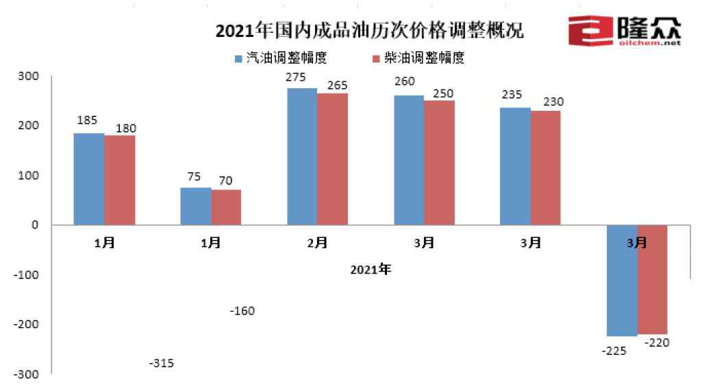 國(guó)內(nèi)成品油價(jià)格下調(diào) 加一箱少花9元 究竟是怎么一回事