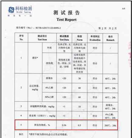 "揮發(fā)物超標?"：COMOTOMO回應(yīng)，都是海淘惹的禍