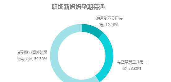 一手事業(yè)一手家庭 近六成職場媽媽受優(yōu)待