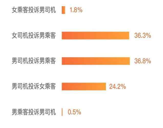 4成性騷擾為男乘客騷擾男司機(jī) 為什么會這樣說