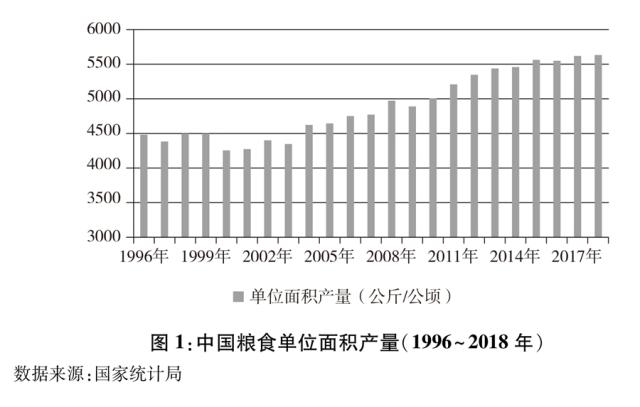 糧食安全白皮書 《中國的糧食安全》白皮書（雙語全文）