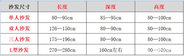 購買沙發(fā) 買沙發(fā)必看，這兩點很關鍵，買錯別后悔！