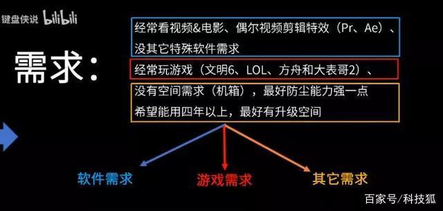 怎樣組裝電腦 自己怎樣組裝電腦？看完你就懂了