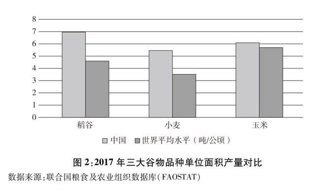 糧食安全白皮書 《中國的糧食安全》白皮書（雙語全文）