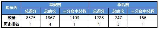 陶樂西 深受科比尊重的WNBA傳奇球星戴安娜-陶樂西，究竟有多強？