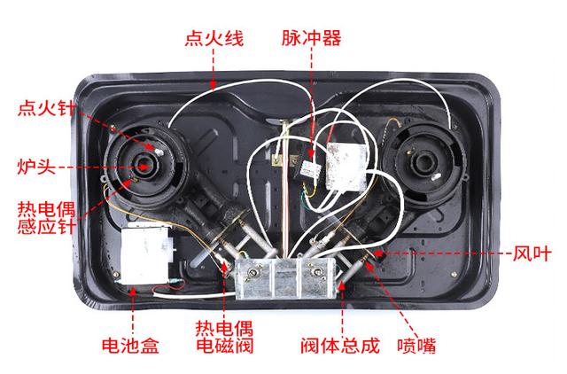 煤氣灶自動(dòng)熄火 燃?xì)庠钭詣?dòng)熄火處理方法