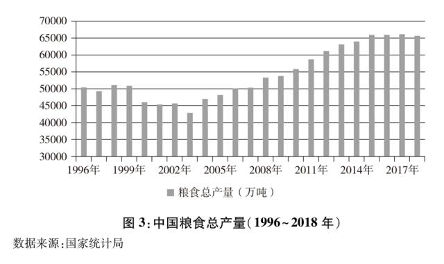 糧食安全白皮書 《中國的糧食安全》白皮書（雙語全文）