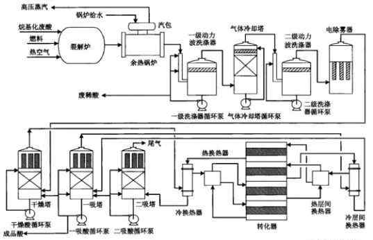 廢鹽酸回收 【分享】危險(xiǎn)廢物處置與資源化技術(shù)-廢硫酸+廢鹽酸