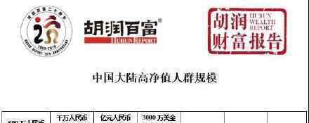 中產家庭3320萬戶 其中新中產1000萬戶以上