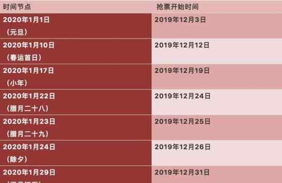 2020春運購票日歷 春運什么時候開始春運需要注意什么