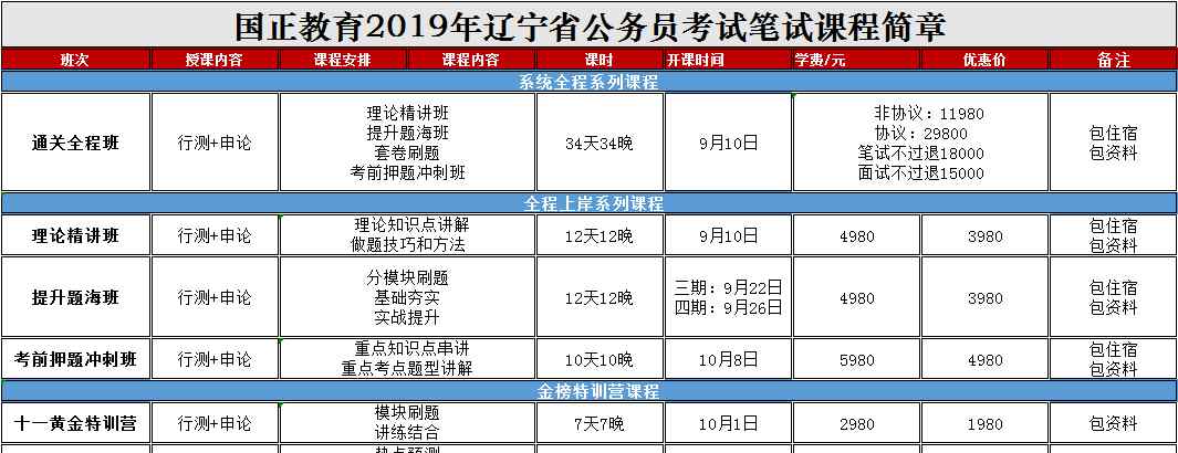 遼寧公務(wù)員報名 2019遼寧省考報考指南