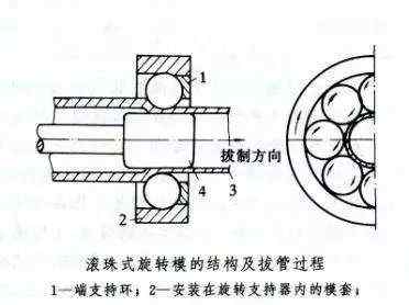 金屬螺旋管 圓管進(jìn)去螺旋管出來(lái)，這種加工方式你見(jiàn)過(guò)嗎