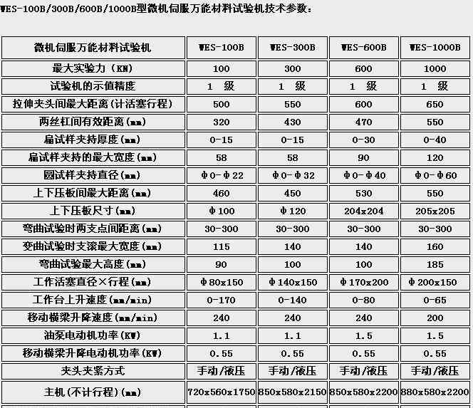 伺服萬能材料試驗機 電液伺服萬能材料試驗機