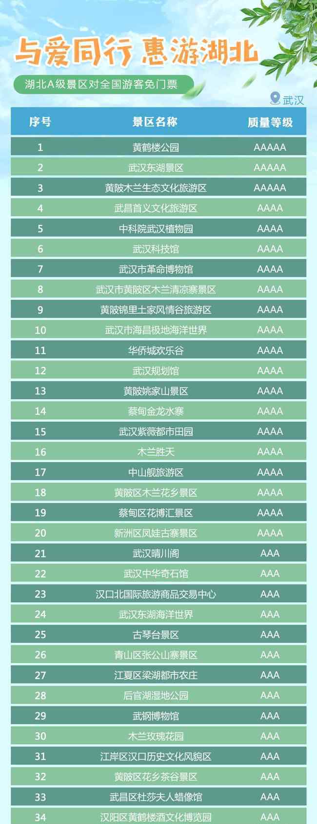 湖北A級景區(qū)對全國游客免門票 具體免費(fèi)到什么時(shí)候