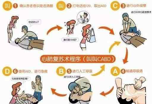 心臟驟停正確搶救 如何用黃金4分鐘挽救生命?趕緊學起來!