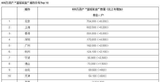 中產(chǎn)家庭3320萬戶代表了什么中產(chǎn)家庭標準是啥