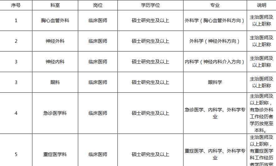 武漢醫(yī)院招聘 武漢市第六醫(yī)院2020年人才招聘