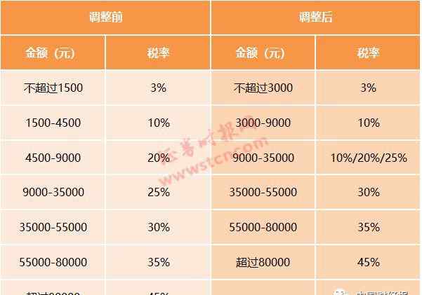 個(gè)人所得稅綜合稅率是多少 【個(gè)人所得稅也要綜合所得匯算清繳,以后個(gè)人需要自行納稅申報(bào)?】算算你的個(gè)稅能降多少，還有6大懸念待解！