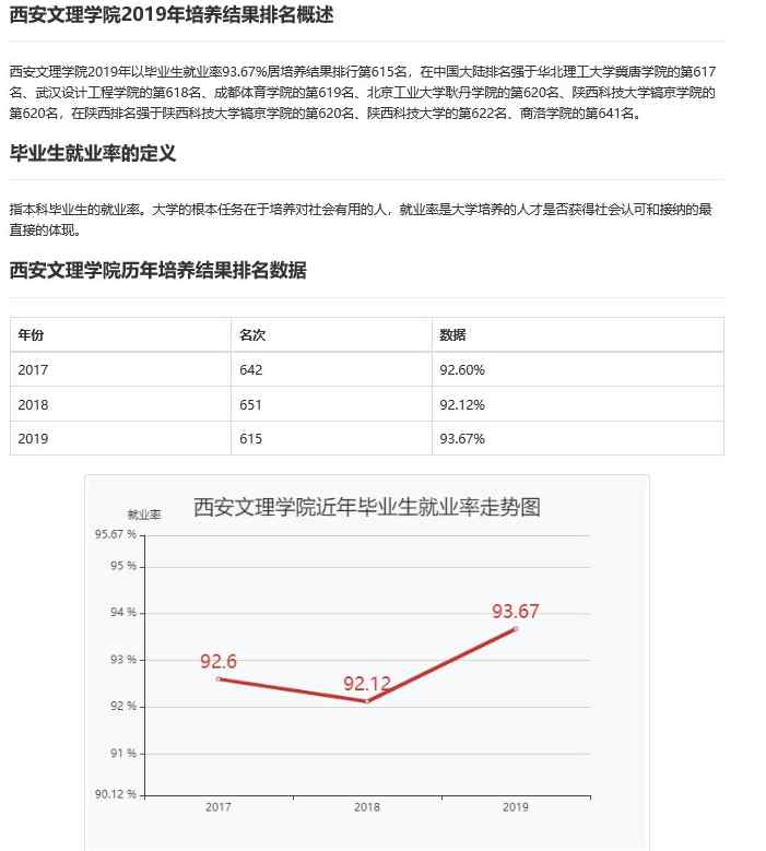 西安文理學院地址 每日一校丨西安文理學院 重德、篤學、躬行、崇高