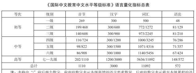 中文“四六級”來了！網友：請聽題……