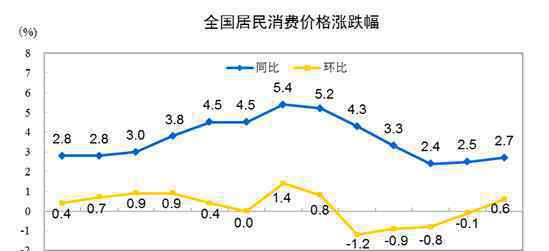 統(tǒng)計(jì)局回應(yīng)豬肉價(jià)格上漲85.7%  為什么會這樣