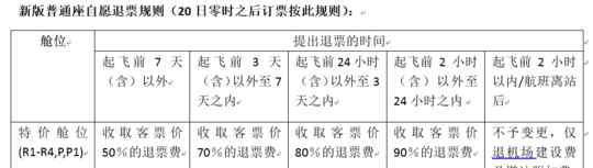 春秋航空公司特價機票 好消息！今起春秋航空特價機票也可退改簽了（附詳細政策）