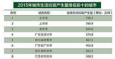 杭州垃圾焚燒廠 杭州：家門口建垃圾焚燒廠3年后他們?yōu)樯锻饬耍?></a></li><li><a href=